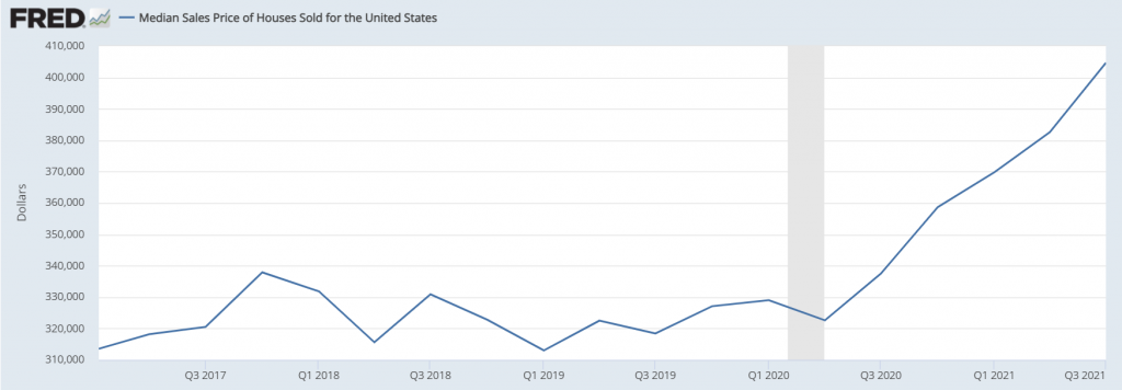 Median Sales Price of Houses Sold for the United States