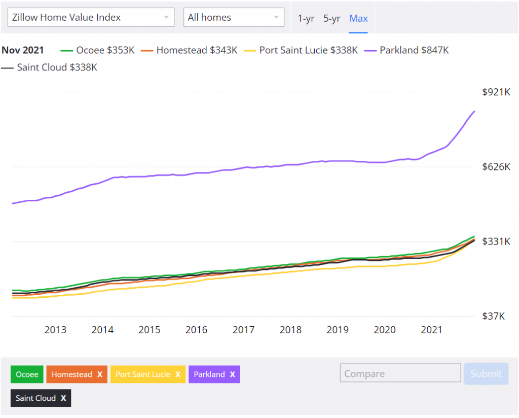 Pricing increases