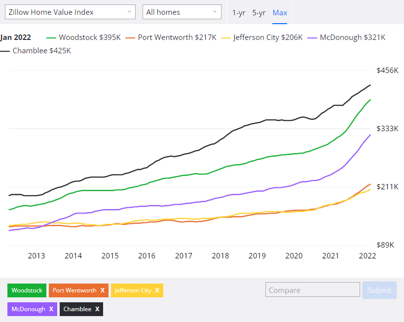 Average Price Increases Georgia 1