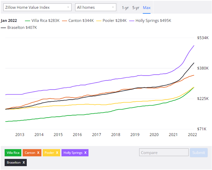 Average Price Increases Georgia 2